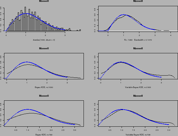 \begin{figure}
\centering
\psfig{figure=/home/danny/thesis/pics/berdev/berdev3.ps,width=5.25in,angle=270}
\end{figure}