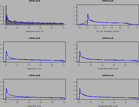 \begin{figure}
\centering
\psfig{figure=/home/danny/thesis/pics/berdev/berdev8.ps,width=5.25in,angle=270}
\end{figure}