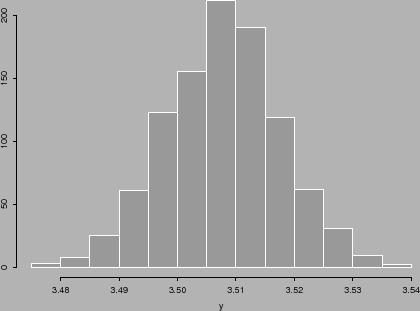 \begin{figure}
\centering
\psfig{figure=/home/danny/thesis/pics/hist_mcmc.ps,width=4in,angle=270}
\end{figure}